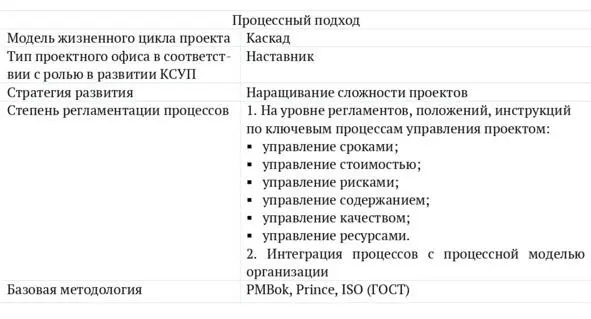 Рис 4 Процессный подход к формированию КСУП 144 Системный - фото 6