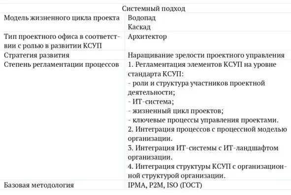 Рис 5 Системный подход к формированию КСУП 145 Стоимостной подходк - фото 7