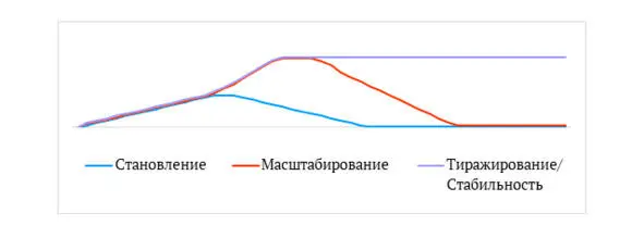 Рис 7 Жизненный цикл КСУП в организации Рис 8 Этапы жизненного цикла КСУП - фото 9