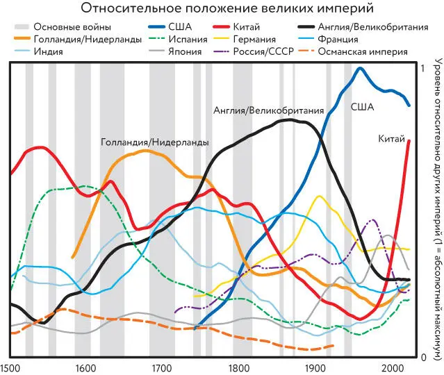 Каждый из этих индексов 7 богатства и силы формируется на основе восьми - фото 16