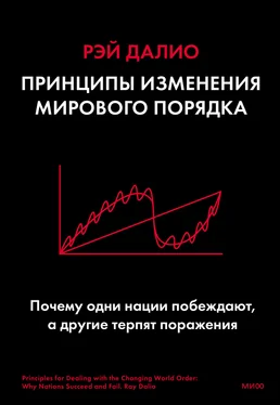 Рэй Далио Принципы изменения мирового порядка. Почему одни нации побеждают, а другие терпят поражение обложка книги