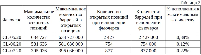 Обратим внимание в Таблице 2 на процентное отношение между количеством открытых - фото 7