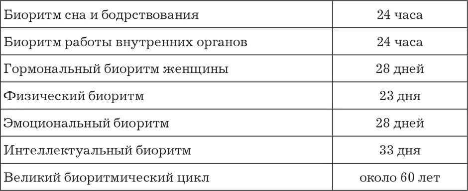 Эмоциональный биоритм Женщины особенно с художественным складом характера - фото 2