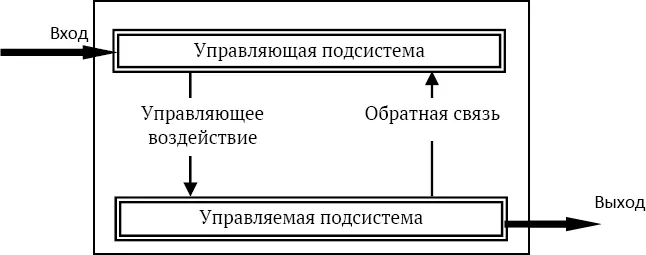 Рис 1 Принципиальная схема системотехнического представления управления - фото 1