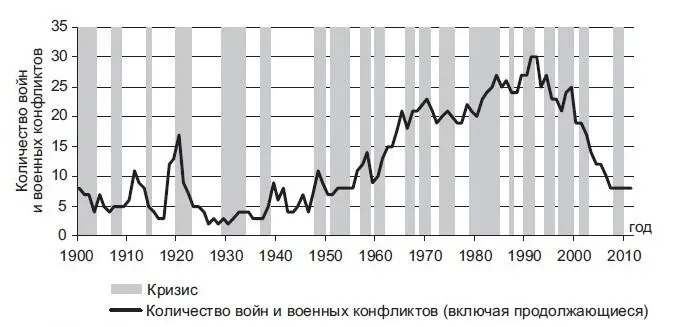 Действительно гдето раз в поколение каждые 2030 лет случаются серьёзные - фото 2