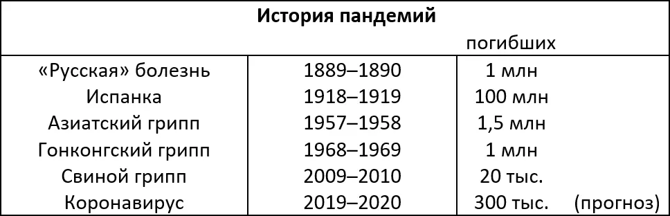 Действительно гдето раз в поколение каждые 2030 лет случаются серьёзные - фото 3