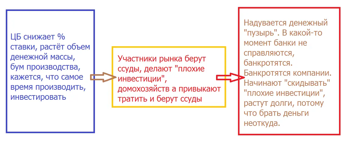 Капиталистическая теория Карла Маркса Карл Маркс обозначил в своём труде - фото 5