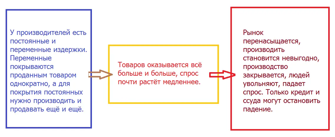 Ещё одна причина которая может существовать как отдельно так и в наложении на - фото 6
