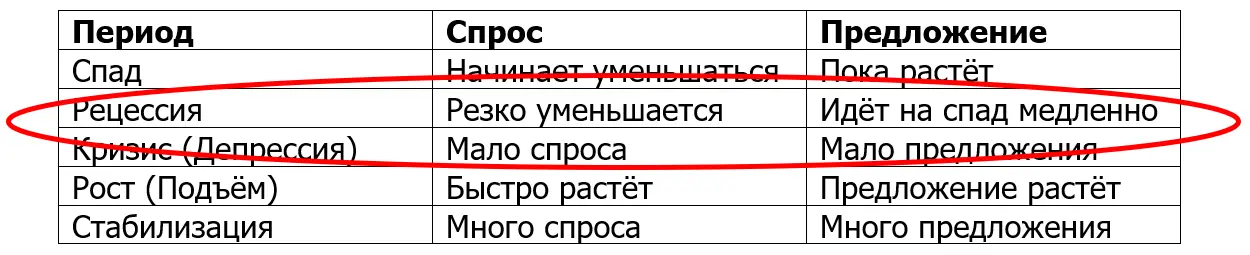 На нынешнем этапе развития в 2020 году мы прошли спад и находимся на этапе - фото 12