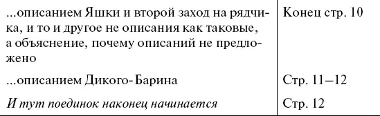 Осмысляя эту таблицу мы замечаем что рассказ мягко говоря на своих первых - фото 3