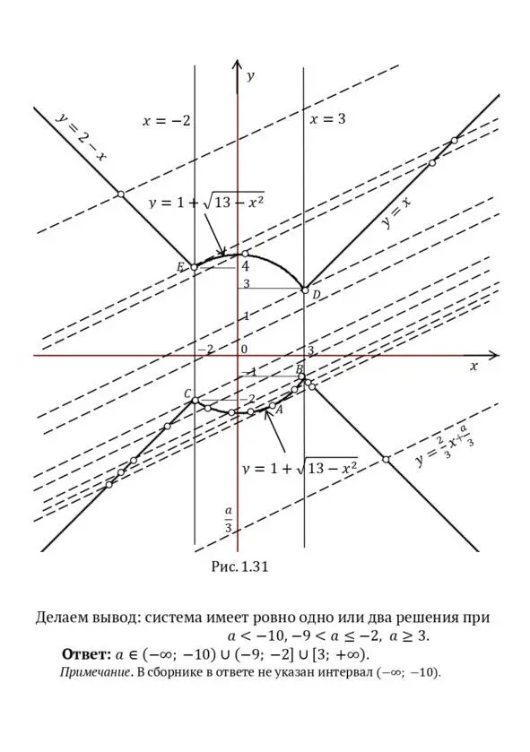 Задачи с параметром и нестандартные задачи ЕГЭ 2019 2020 Пособие для абитуриентов - фото 64