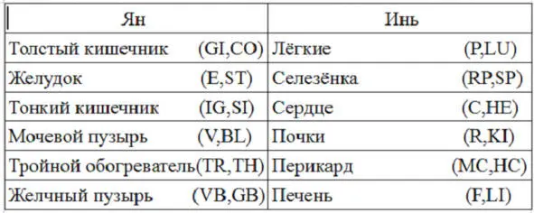 В скобках приведены аббревиатуры французского и английского названий - фото 1
