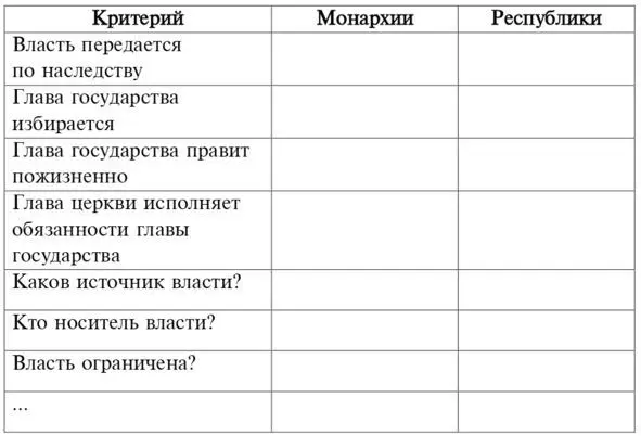 Приведите примеры республик и монархий которые помогли вам сделать такой - фото 1