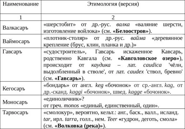 Отметим что смолокур назывался пикосарь тарвосарь черносарь мустосарь - фото 13