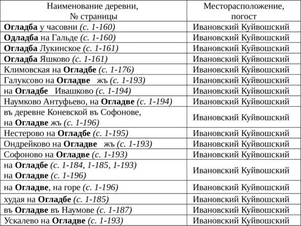 Этот топоним Одладба на Гальде является ключевым в раскрытии этимологии - фото 18