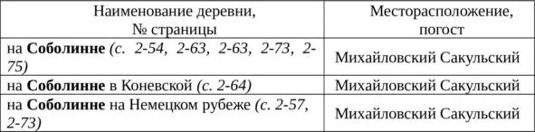 Судя по топониму Соболинна на Немецком рубеже поселение находилась на - фото 20