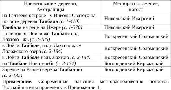 По Словарю Брокгауза Тайбола общее название громадного болотистого - фото 22