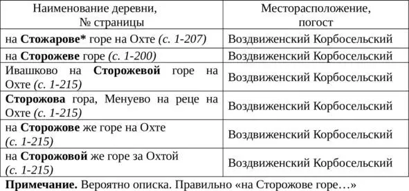 Как известно скандинавы называли Новгород Хольмгард Ученые практически - фото 24