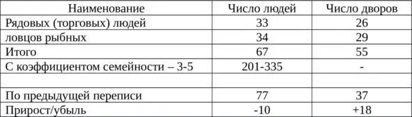 Рядовые люди от ряд рядок торговое поселение в котором дворы поставлены - фото 27