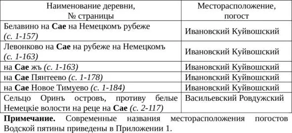 Этимология названия реки Сая неизвестна и может происходить или быть - фото 29