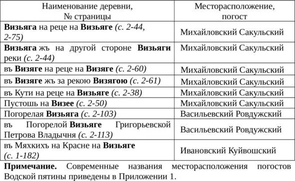 По Словарю Шанского ВизигаСобственно русское По ССРЛЯ впервые отмечается - фото 32