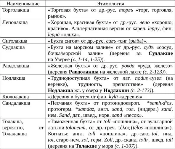 Для обозначения бухты гавани в русском языке использовалось еще одно - фото 8