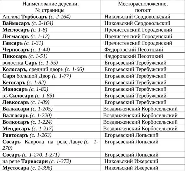 По Словарю Даля ОСТРОВ м земля окруженная водою применяется и к другим - фото 10