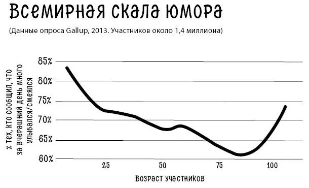 Вскоре мы полностью утрачиваем легкость барахтаясь в море дедлайнов - фото 1