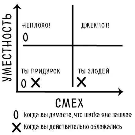 Верхний правый квадрант попрежнему остается самым заманчивым местом где - фото 3