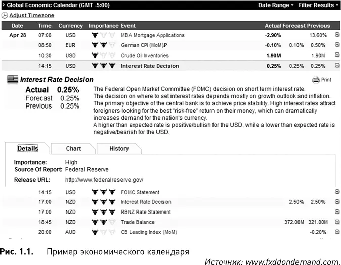 Чем больше отклонение чисел в графе Фактические данные Actual от графы - фото 10