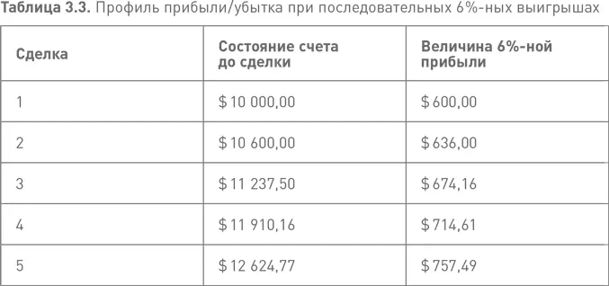 Почему так важно держаться за тренд Трейдеры в своих сделках должны стремиться - фото 16