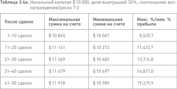 Трейдер 2 тоже торгует по трендам но она время от времени забывает о - фото 17