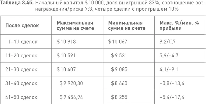 Кроме того он старается дольше держать свои сделки на трендах когда - фото 18