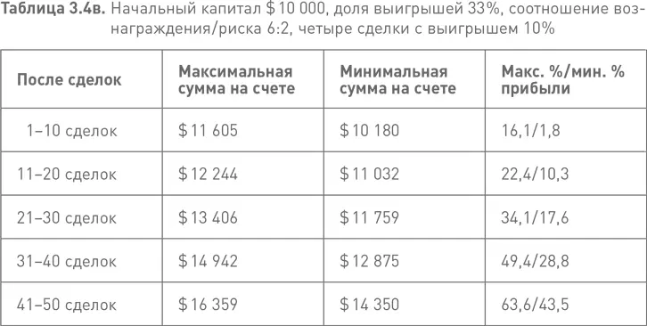 Трейдер 1 также добился неплохих успехов Он получил хорошую прибыль Однако - фото 19