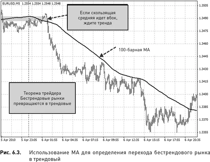 Почему они годятся для инструментария Если мы собираемся использовать - фото 30