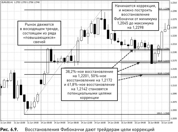 После достижения максимума начинается коррекция Ее начинают три нисходящих - фото 36