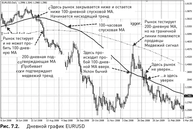 Конечно обнаружение потенциальной прибыли важно но пожалуй еще важнее - фото 39
