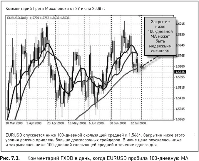 Конечно в процессе развития долгосрочного нисходящего тренда EURUSD - фото 40