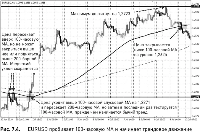 Если рынок начинает двигаться в тренде то стремится оставаться в тренде до тех - фото 41
