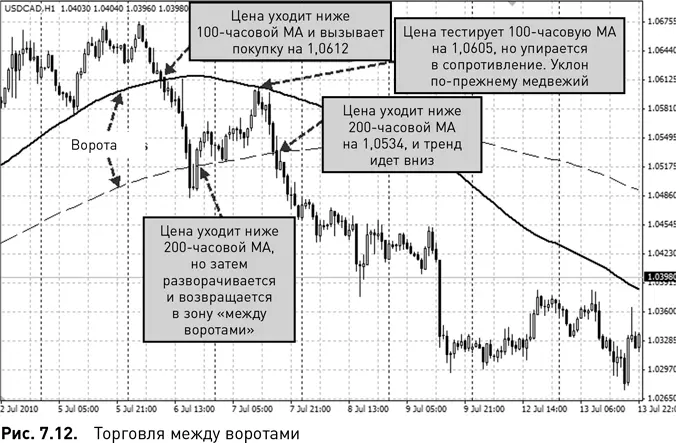 В результате когда цена пробивает 100барную MA расстояние которое ей - фото 50