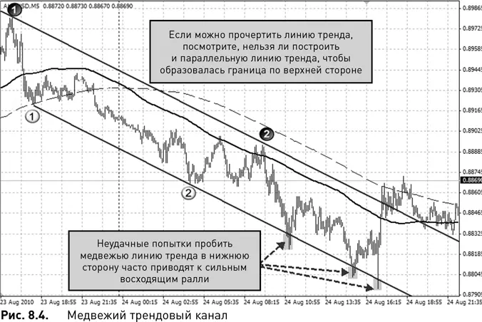 Трейдерам всегда нужно остерегаться того чтобы не слететь с тренда или не - фото 54