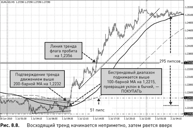 Однако поступил ряд сигналов со стороны рынка которые говорили о предстоящем - фото 58