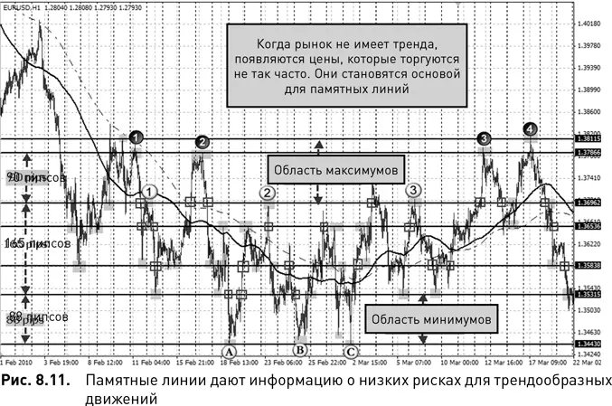 Главная характеристика памятной линии состоит в том что цена на этой линии - фото 61
