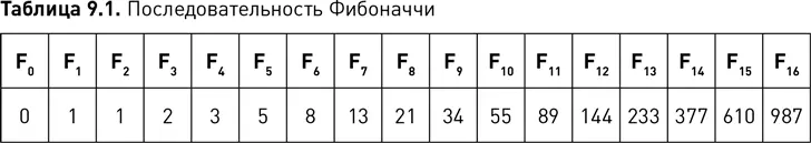 Последовательность Фибоначчи начинается с нуля и единицы обозначенных в - фото 65