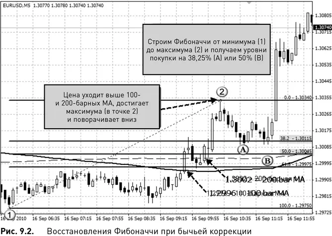 Следующий шаг определение максимума В данном примере EURUSD уходит выше - фото 68