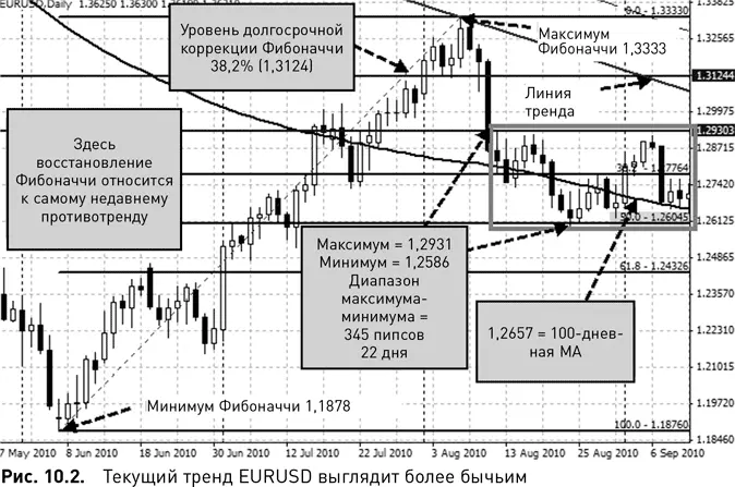 История о двух трендах один вниз другой вверх Когда мы смотрим на эти два - фото 79