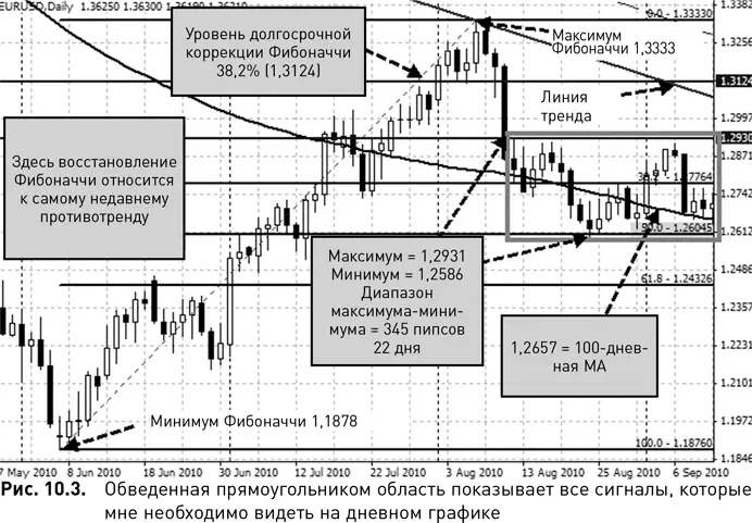 Сигналы для открытия сделки Если рис 103 покажется вам знакомым так и - фото 80