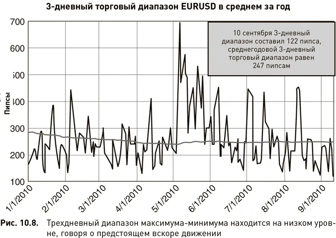 Смесь медвежьих и бычьих сигналов Часовой график подает несколько медвежьих и - фото 85