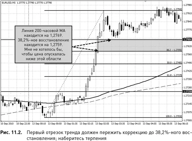 В моей сделке начало было хорошее см рис 111 Рыночная цена пошла в - фото 88