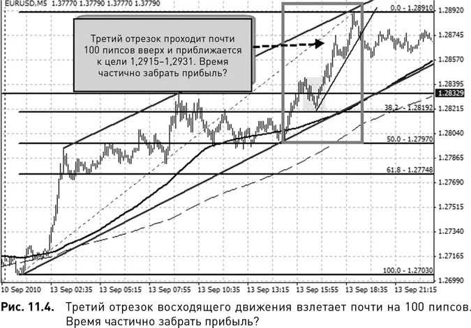 В течение этого отрезка не должно было возникать никакого страха Разумеется - фото 90